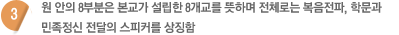 3 원 안의 8부분은 본교가 설립한 8개교를 뜻하며 전체로는 복음전파, 학문과 민족정신 전달의 스피커를 상징함