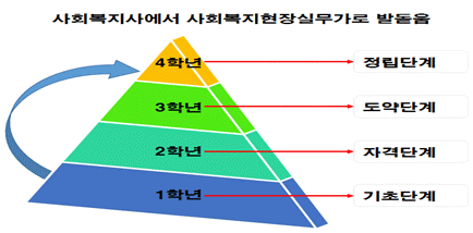 비전 및 발전계획 이미지 입니다.